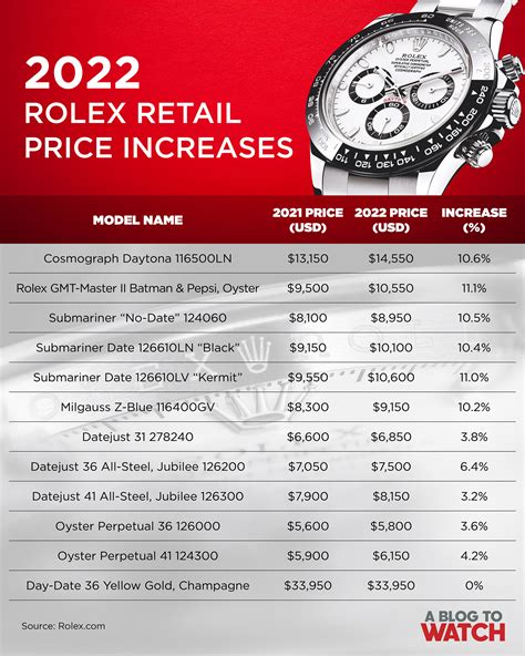 2024 mens rolex|rolex switzerland price list 2023.